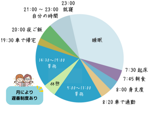 1日のスケジュール!!